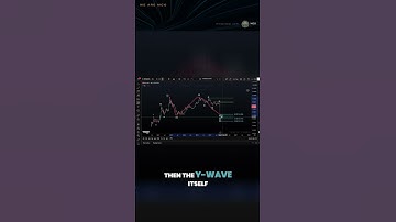 Render RNDR Price News Today - Technical Analysis Update, Price Now! Elliott Wave Price Prediction!