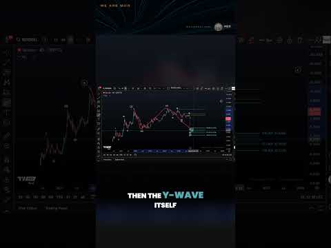 Video preview for Render RNDR Price News Today - Technical Analysis Update, Price Now! Elliott Wave Price Prediction!