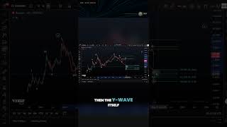 Render RNDR Price News Today - Technical Analysis Update, Price Now! Elliott Wave Price Prediction!