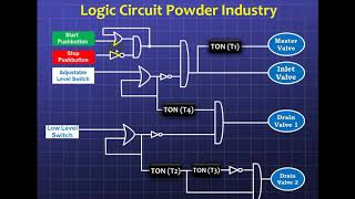 PLC APPLICATIONS تطبيقات البي ال سي الجزء الأول screenshot 5