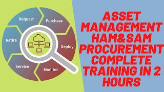 Complete Asset Management,HAM,SAM,Procurement complete training in 2 hours