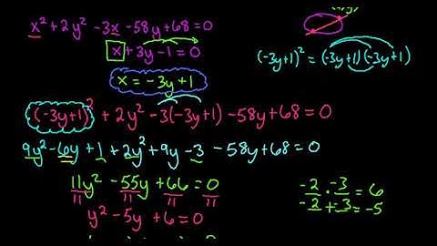 Systems with Nonlinear Equations - Ellipse and Line - Substitution