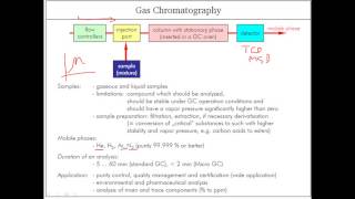Gas chromatography principle