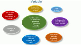 ODI Variable Introduction