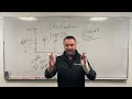 Total Utilization Vs Individual Utilization