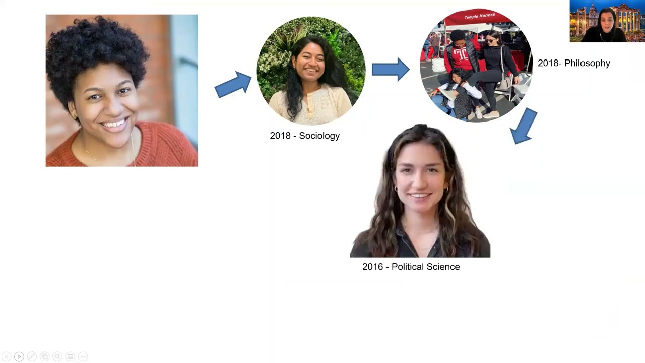 Six Degrees of Temple Honors