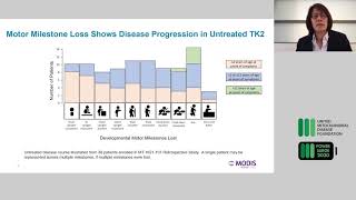 UMDF Power Surge 2020: Clinical Trial Updates