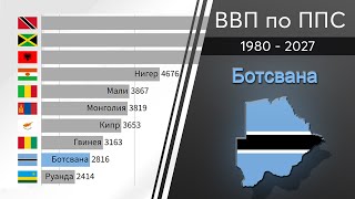 Ботсвана: ВВП по ППС 1980 - 2027. Сравнение стран по ВВП по ППС, за 10 лет, прогноз Кипр Монголия