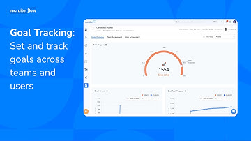How to Set Team Goals & Track Performance in Your Recruiting Agency | Recruiterflow Goals Tutorial