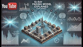 GnuRadio Tutorial: How does Mulipath Fading Works | 10 Ray Wireless Propagation Model