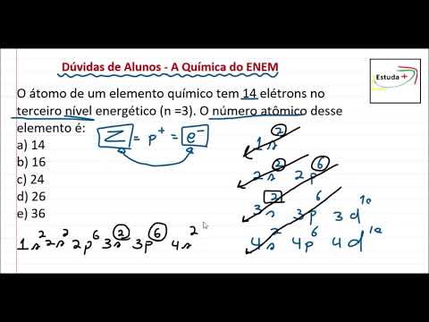 Vídeo: Quantos elétrons 3d estão presentes no estado fundamental do átomo de cromo?