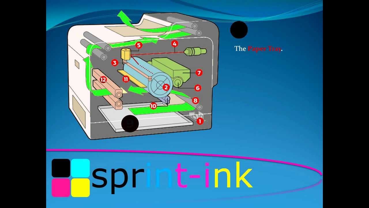 How Does Inkless Printing Work? - PrinterWorks West