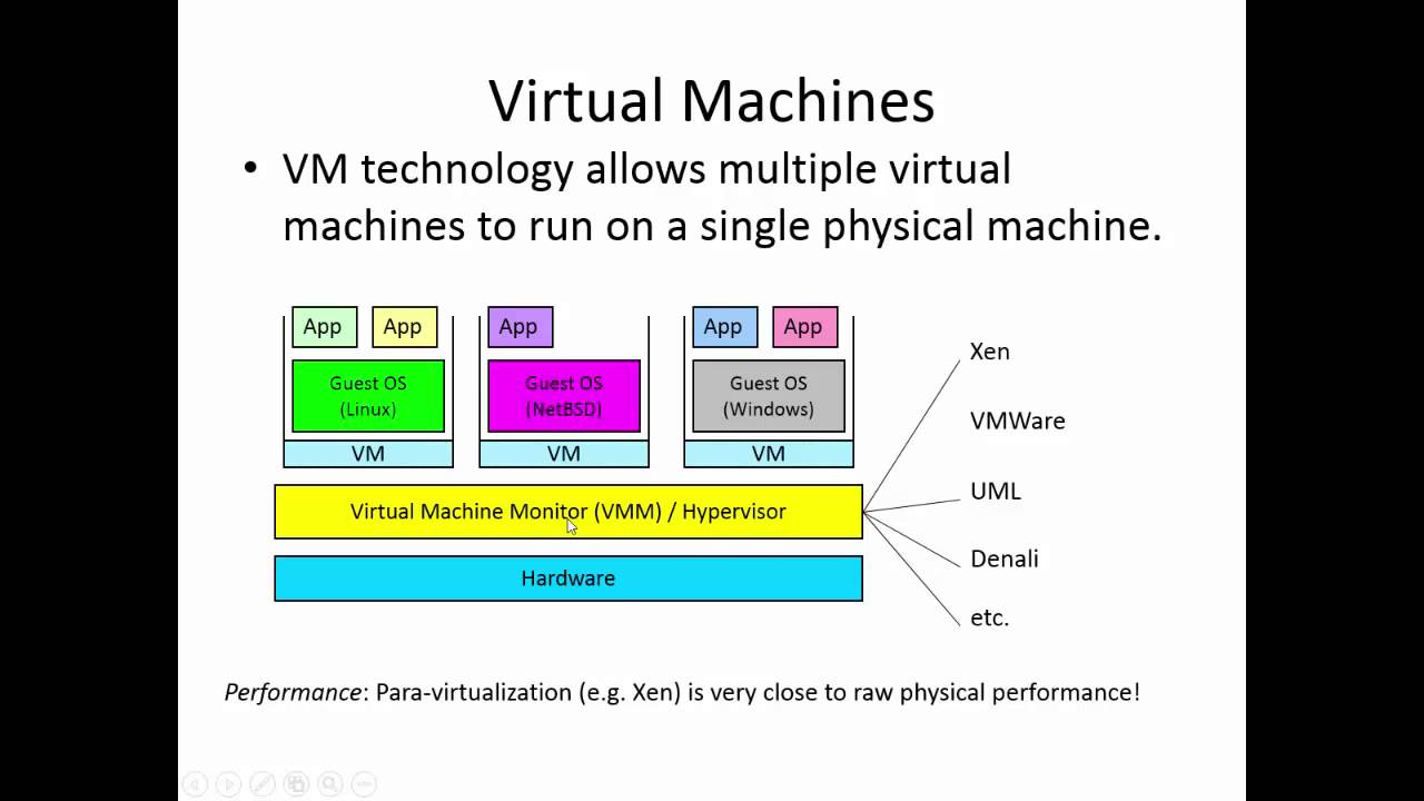 Presentation on Cloud Computing - YouTube