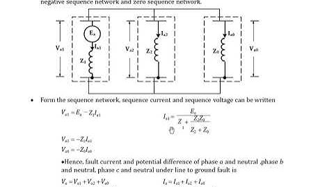 Lecture 30 | PS II | 5th Semester | Chapter 6 | Unsymmetrical Faults | GTU