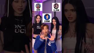 Celebrity Elsarca, nevada and alan chikin chow 😂 😍 #elsarca #xoteam Net Worth