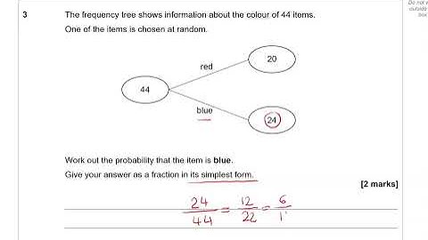 Level 2 Practice Paper Part A (Non-calculator) AQA Nov 2021 Taster #shorts