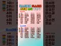 미스터트롯 미스트롯 시즌별 순위 TOP7 탑7 미스터트롯2 미스터트롯3 미스트롯2 미스트롯3