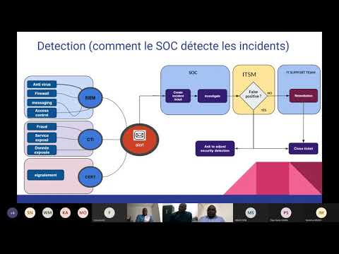 Webinaire APAC: Atelier Gestion des incidents de sécurité: ( Comment le soc détecte les incidents)