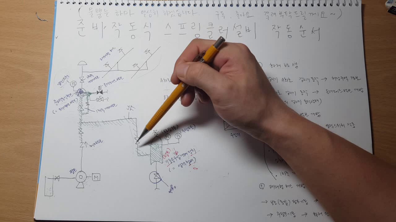 [소방설비기계] 준비작동식스프링클러설비 작동순서