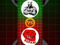 ROFANI❓vs MR ABU 🇵🇰 #shortsfeed #ytshorts