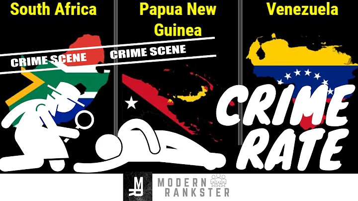 Highest Crime Rate - Country Comparison Crime Rate