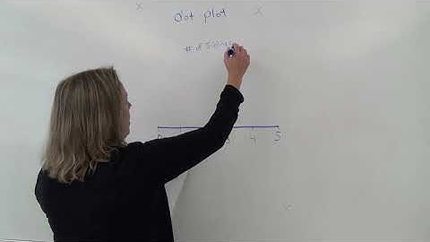AP Stats Review   Display data on a dot plot