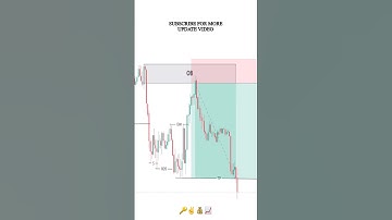 SMC EXPLAINED STRATEGY || #shorts #daytrading #forex #crypto #orderblock #fvg #tradingview