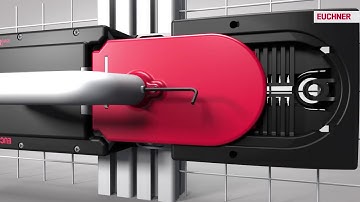 EUCHNER MGB Mont.Tür rechts ohne Fluchtentriegelung / Mounting right door without escape release