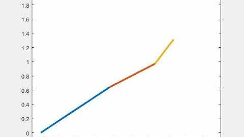 Forward Kinematic of 3R Robotic Arm.