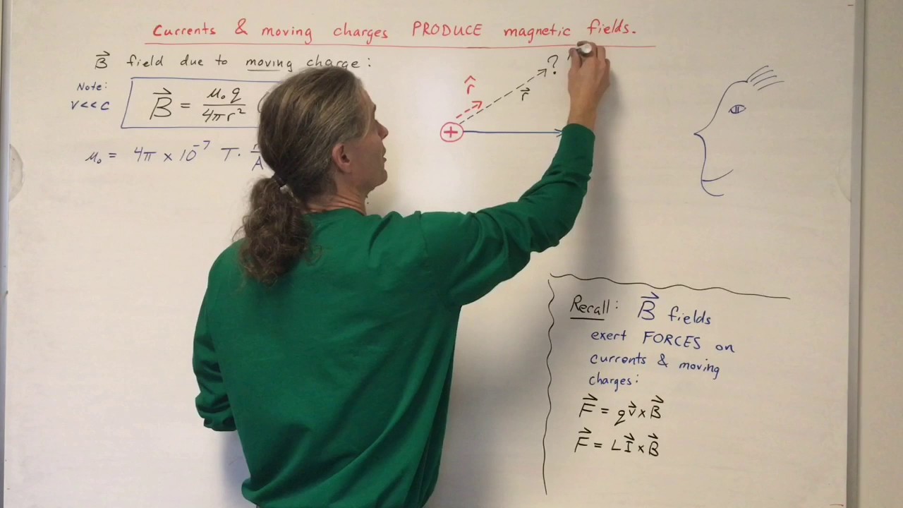 Magnetic field produced by a moving charge - YouTube