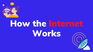 How the internet works? - 2 Minutes