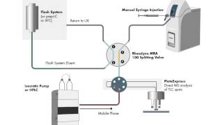 Flash or Prep Analysis on expression Compact Mass Spectrometer screenshot 5