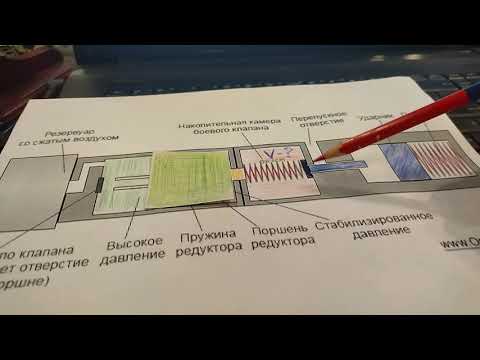 Принцип настройки PCP.Прямоток или редуктор на РСР? Ударник, клапан и пружины РСР, какие и для чего.