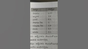 వివిధ పదార్థాల విశిష్టోష్ణం #apdsc #appsc #tsdsc #tspsc #generalknowledge #genaralscience