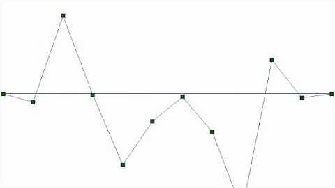 Coupled Oscillators Part 2