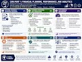 CMA P1 Financial Planning, Performance, and Analytics