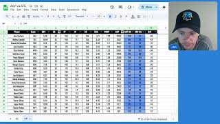 Projections vs. ADP: Biggest Differences at SP