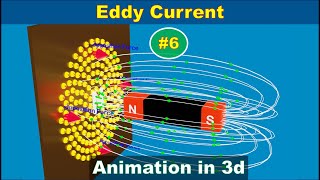 Eddy Current | physics class 12| class 12 | electromagnetic induction | physics animation | part 6