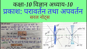 LIGHT: Reflection and Refrection Class 10 Science notes in HINDI