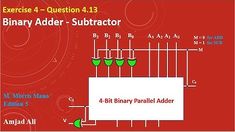 Exercise 4.13 - Adder-Subtractor in one Unit (Urdu Hindi)