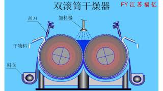 Double drum dryer