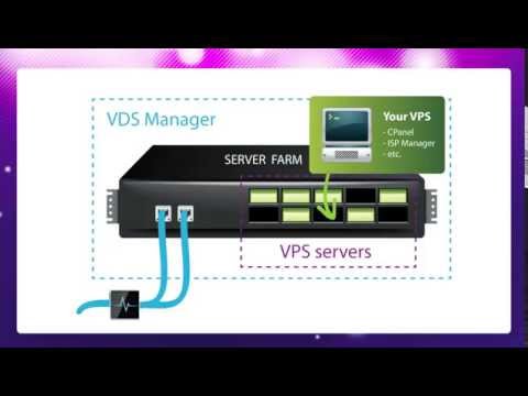 Dedicated server and VPS in Europe (European Networks)