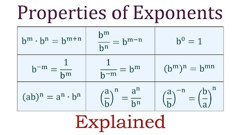 Properties of Exponents Explained