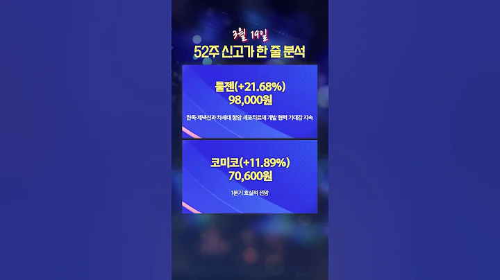 [신고가 한 줄 분석] 삼화페인트, 한국철강, 툴젠, 코미코 등
