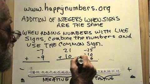 Addition of Integers When Signs are the Same