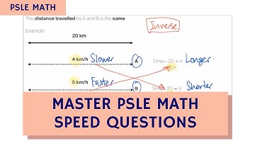 Master Difficult PSLE Math Speed Questions with Common Distance/Time (TTA PSLE Math Ep 38)