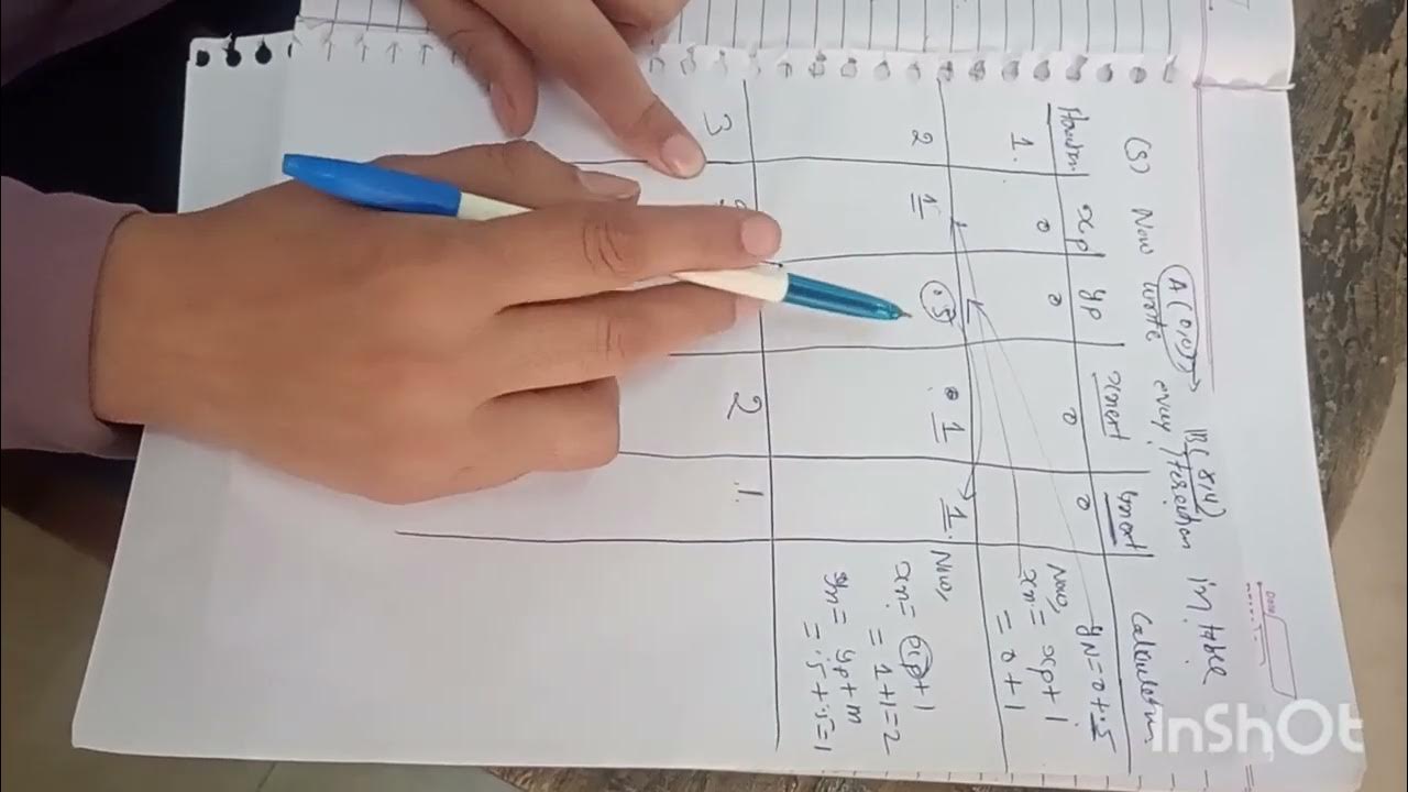 Example of DDA line drawing algorithm in computer graphics - YouTube