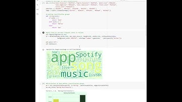 Spotify Sentiment Analysis
