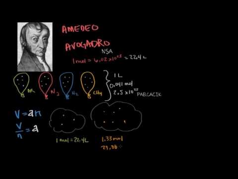 Video: Avogadro yasasının önemi nedir?