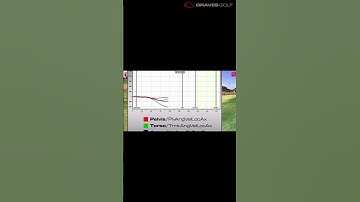 Todd Graves - Kinematic Sequence Chart of Moe